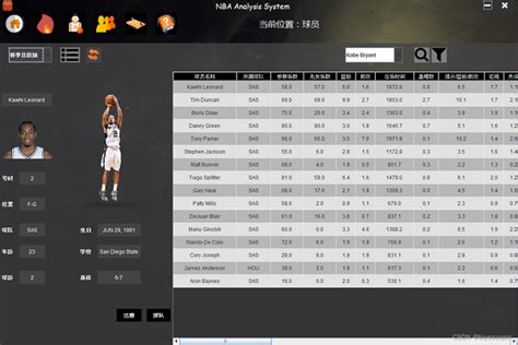 NBA数据库