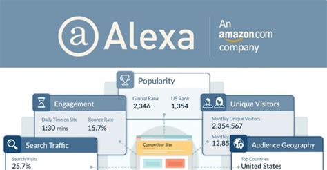 alexa排名包含app