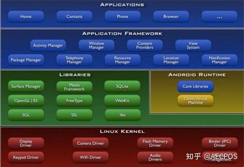 android平台特性与系统架构