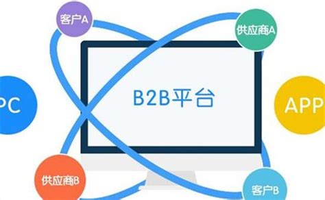 b2b平台免费推广方案