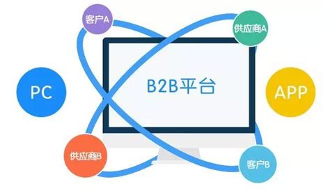b2b电商平台是什么意思