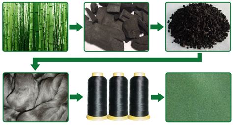 bamboo carbon fiber