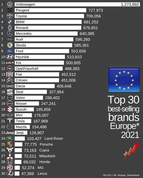 best selling brands top30