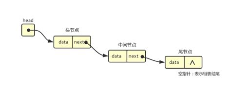 c语言数据链下划线