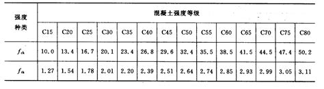 c25混凝土强度对照表