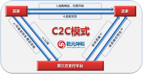 c2c网站有哪些平台