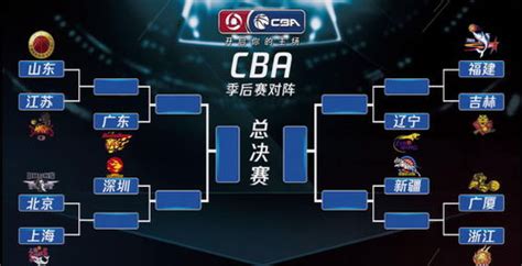 cba季后赛赛程表辽宁