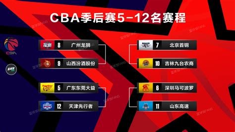 cba排名季后赛最新排名