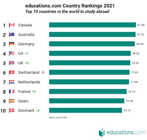 chatgpt谈全球教育排名