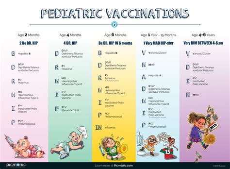 child immunization in australia