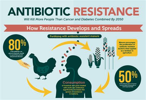 decline resistance to diseases
