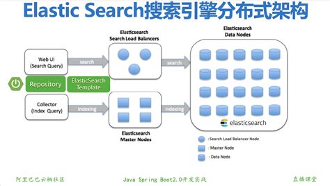 elasticsearch搜索流程