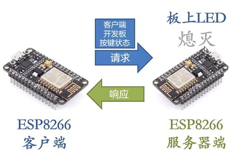 esp8266服务器搭建