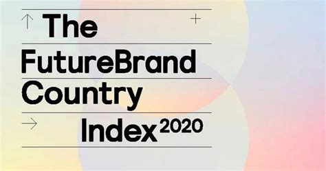 future brand国家指数