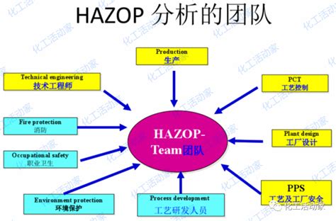 hazop分析专用软件
