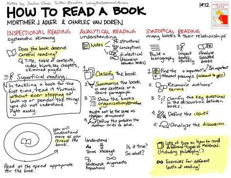 how to read a book读后感