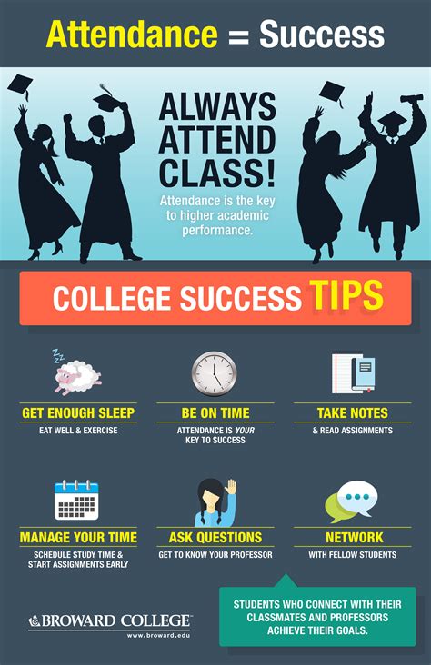 how to success in college