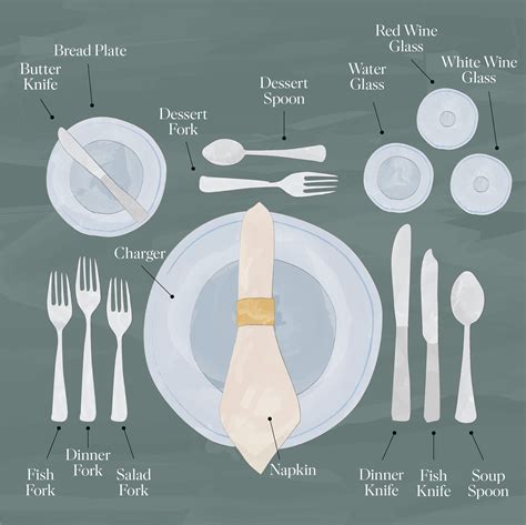 how to use the tableware