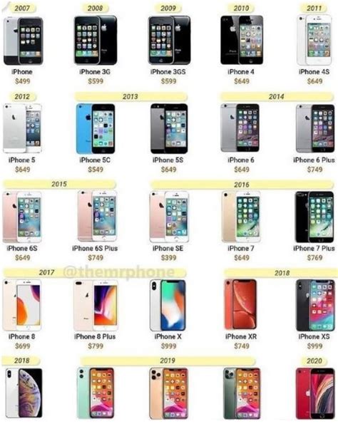 iphone目前所有产品