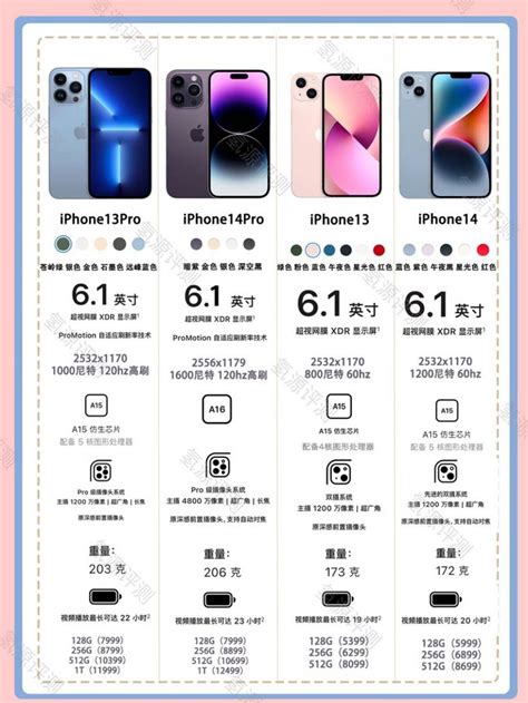 iphone14全系配置对比表
