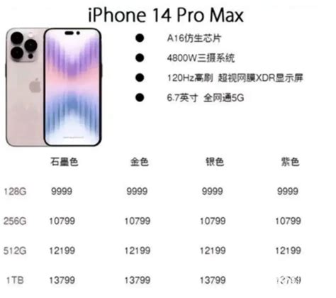 iphone14系列价格