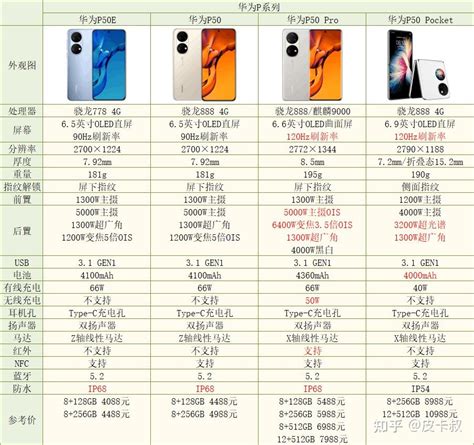 iphone7 plus新机多少钱