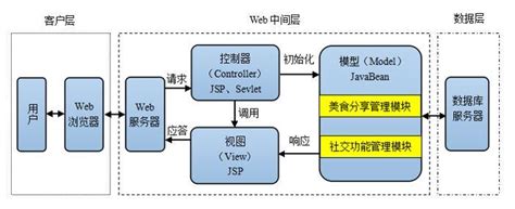 java开发的网站工程