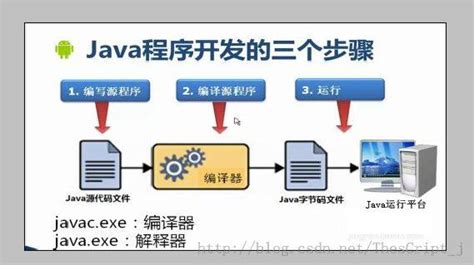 java服务器开发技能