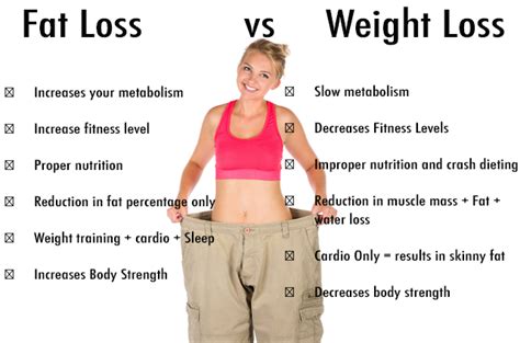 medium weight loss