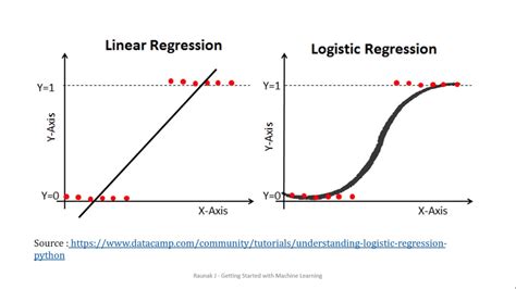mixed logistic regression