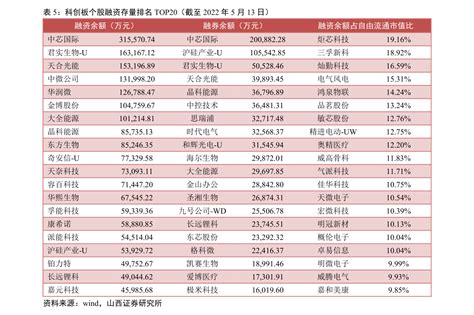 msci中国指数最新成分股名单