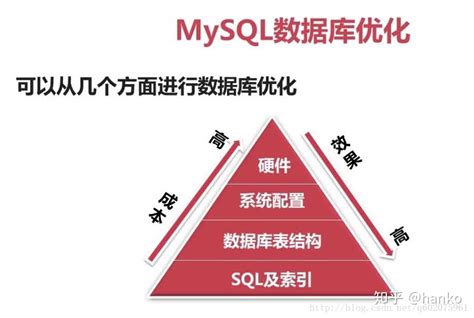 mysql数据库优化思路与解决方法