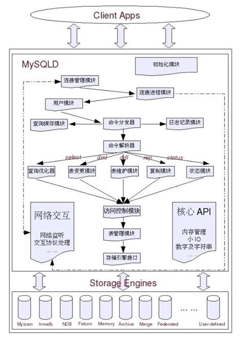 mysql数据库语句优化原理