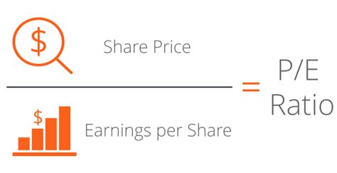 price-earnings ratio