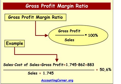 profit和margin的区别