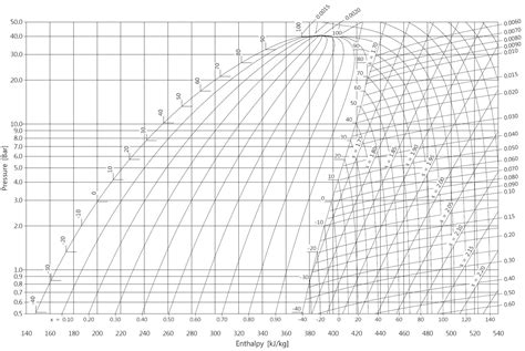 r134a制冷剂工作压力图表