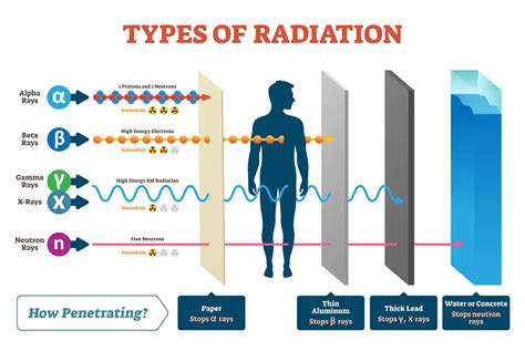 radiationproperty
