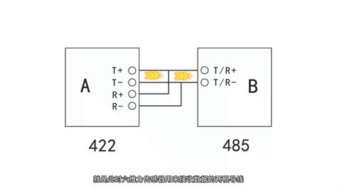rs422传感器