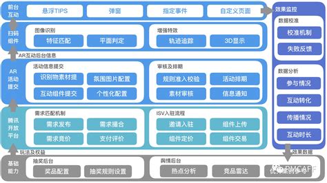 seo平台框架图