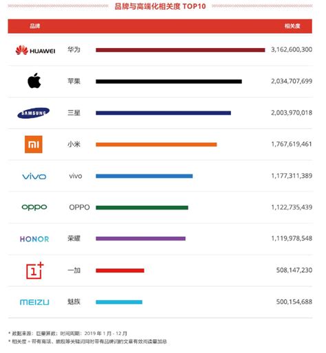 seo手机流量排行榜