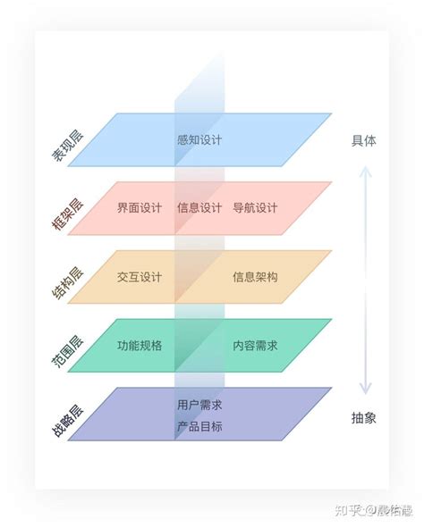 seo报告中的五个要素