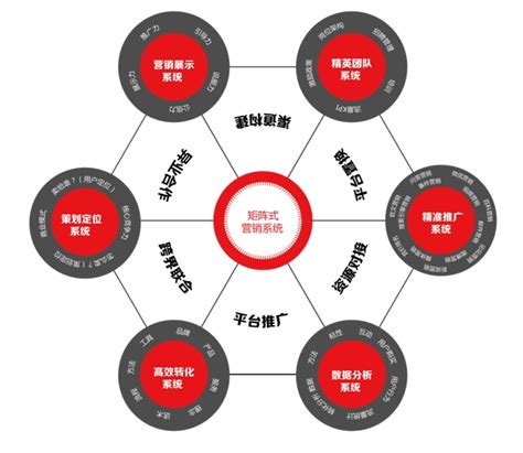seo推广分析举例图