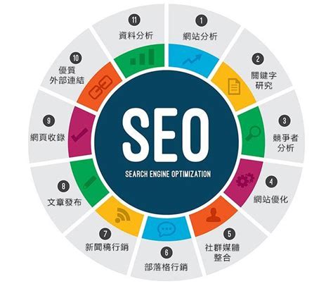 seo搜索引擎优化具体内容包括什么