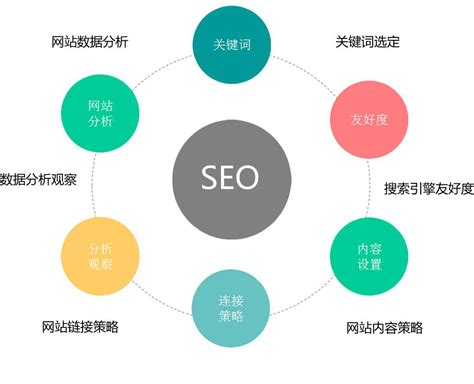 seo营销推广工具seo教程