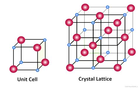 seo2的晶体类型