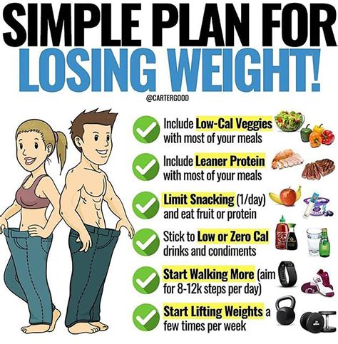 slimming tips