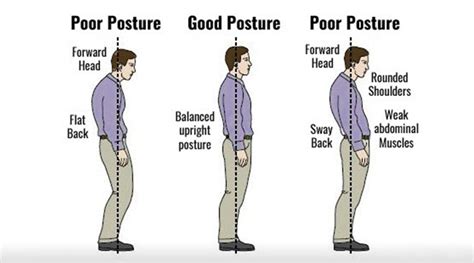 strong posture