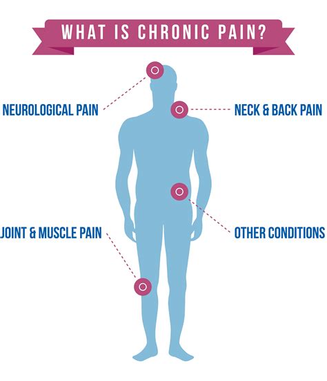 symptoms of chronic injuries