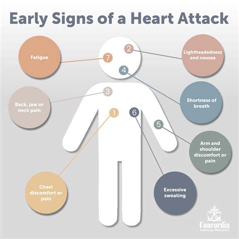 symptoms of heart attack