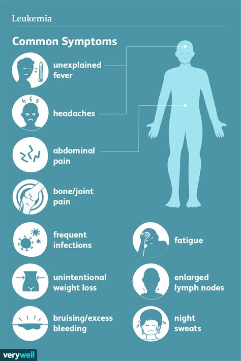 symptoms of leukemia